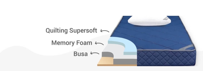 Produk Kasur In The Box