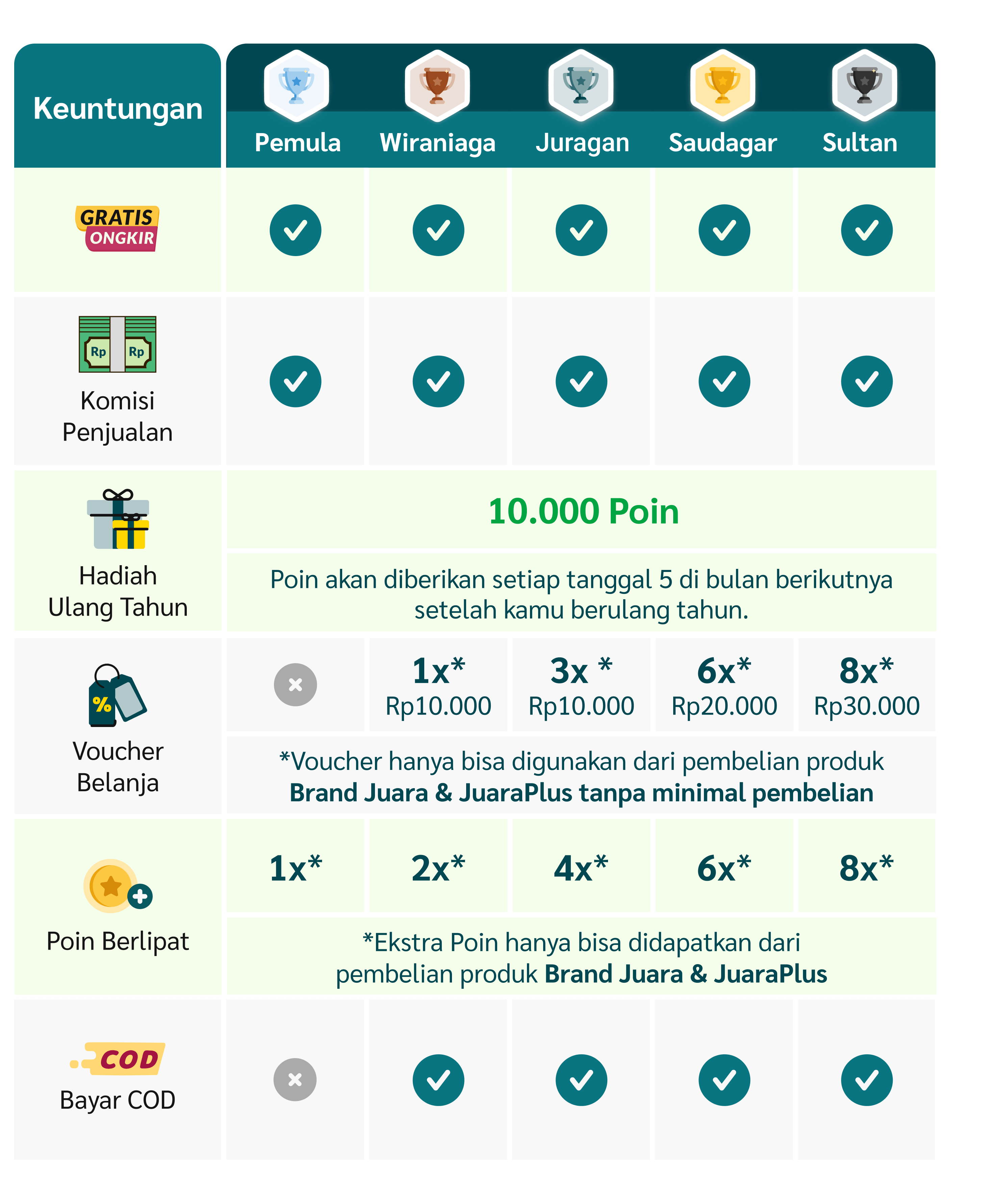 Avoskin Kini Hadir di Evermos!