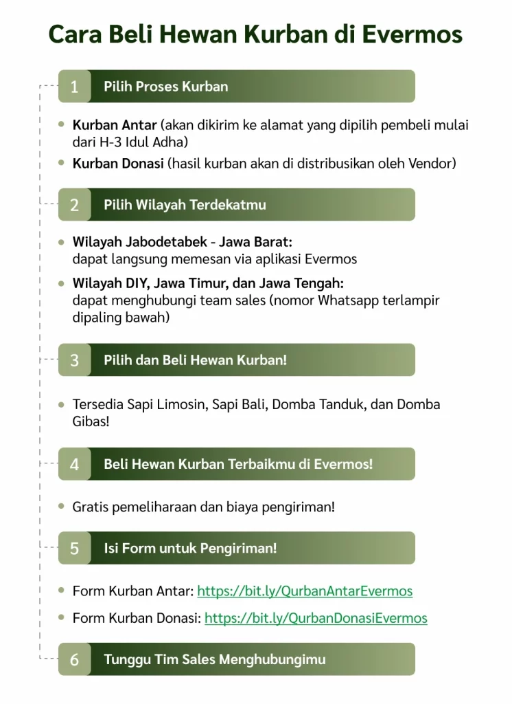 Qurban Semarang - Evermos 9 Qurban Semarang - Evermos