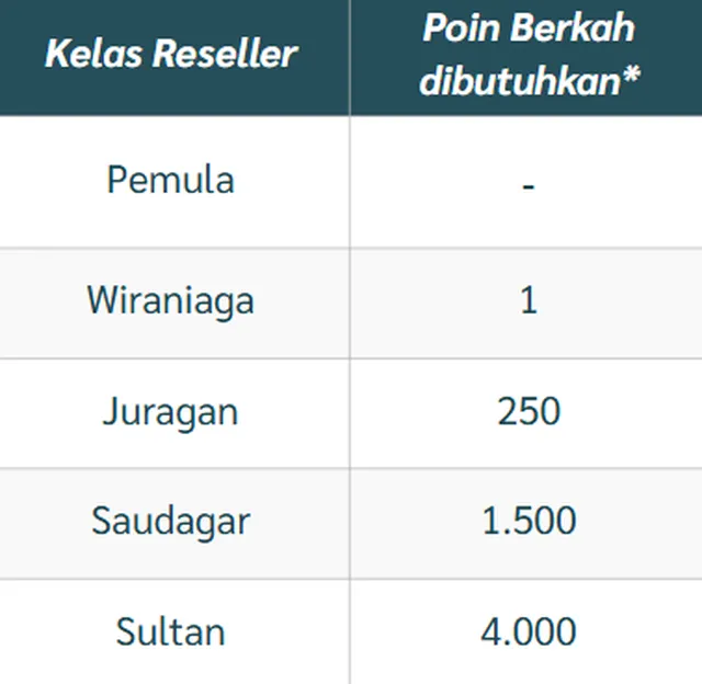 kelas reseller