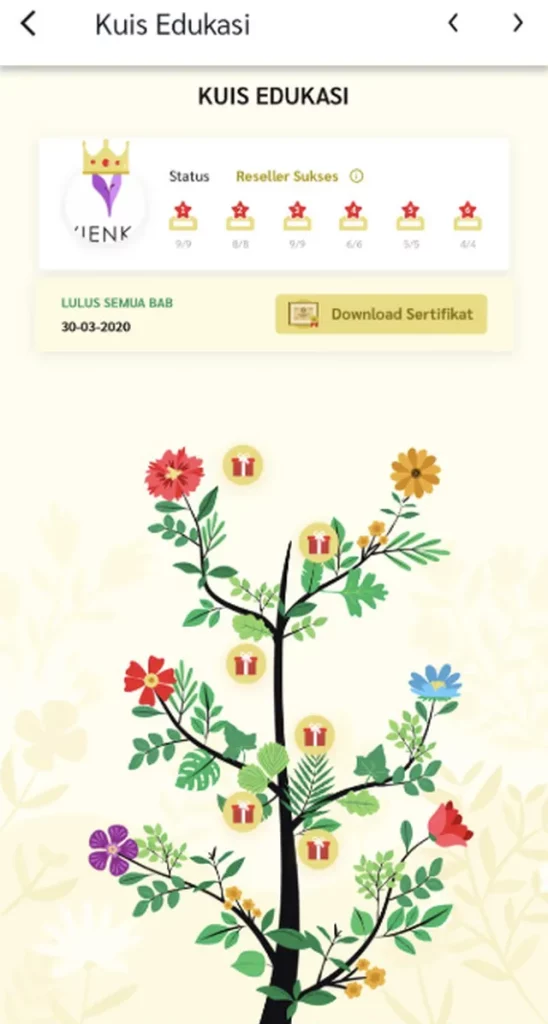 Tes Pengetahuan Bisnis dengan Kuis Edukasi 3 Tes Pengetahuan Bisnis dengan Kuis Edukasi