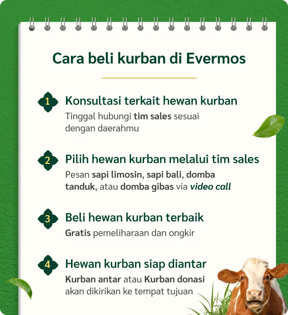 Kurban Kirim/Antar - Evermos