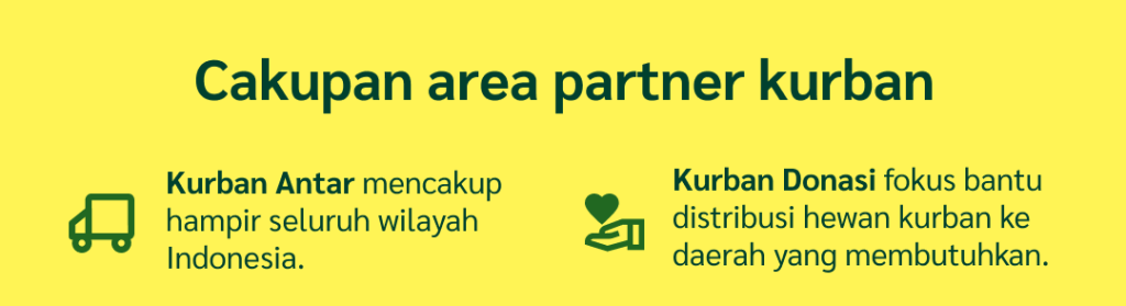 Kurban Kirim/Antar - Evermos