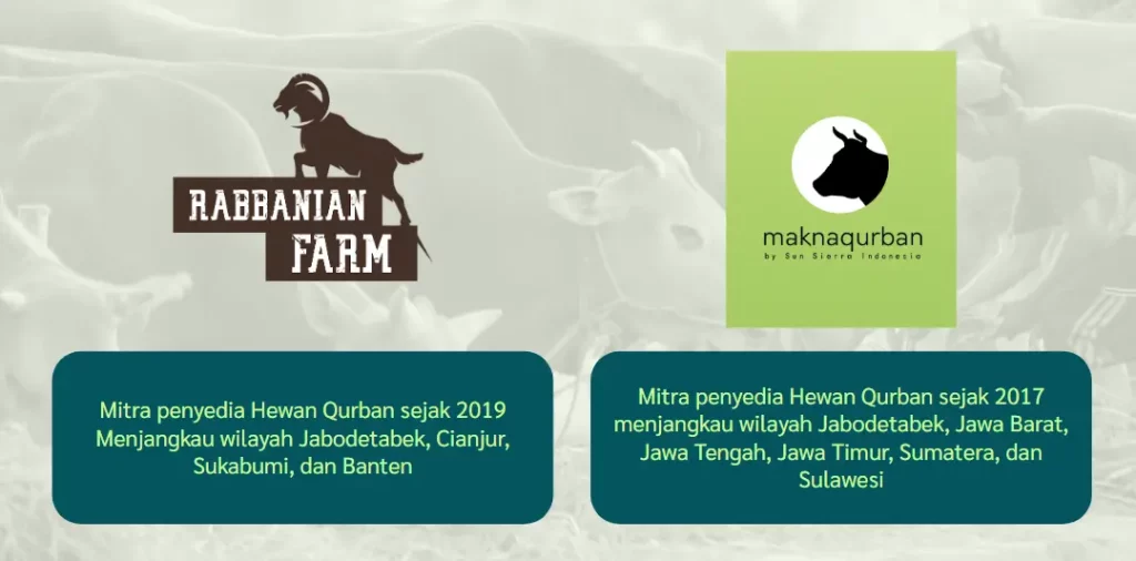 Kurban Kirim/Antar - Evermos