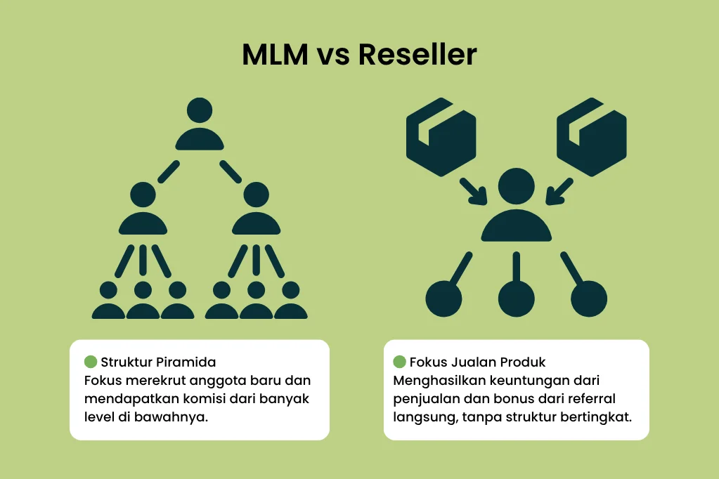 skema reseller vs MLM apakah evermos MLM skema reseller vs MLM - apakah evermos MLM